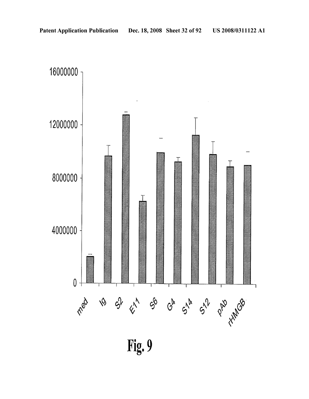 Antagonists of Hmgb1 and/or Rage and Methods of Use Thereof - diagram, schematic, and image 33