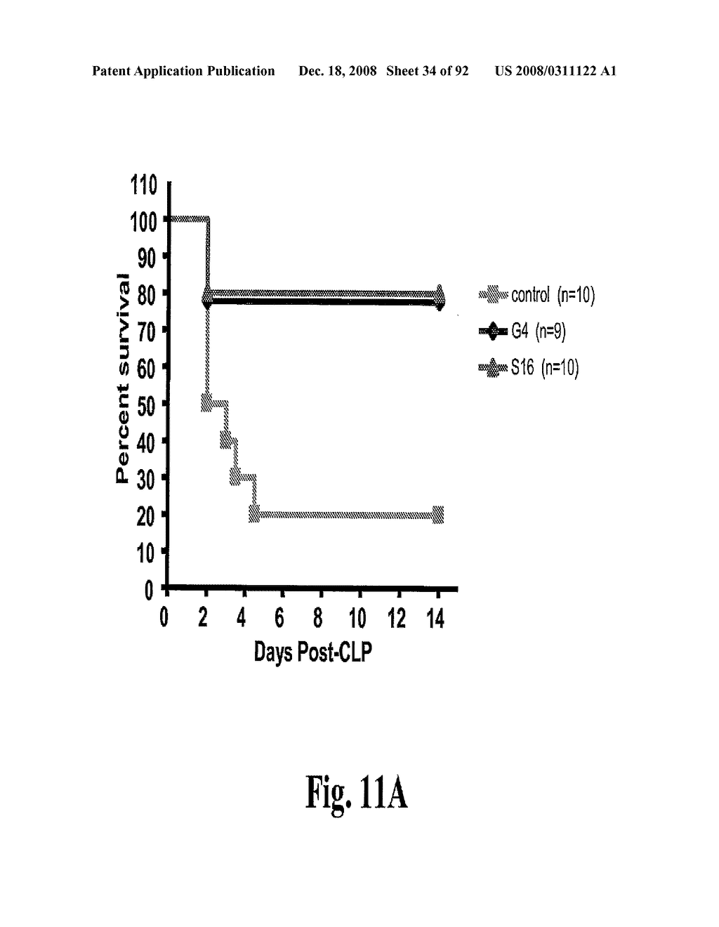 Antagonists of Hmgb1 and/or Rage and Methods of Use Thereof - diagram, schematic, and image 35