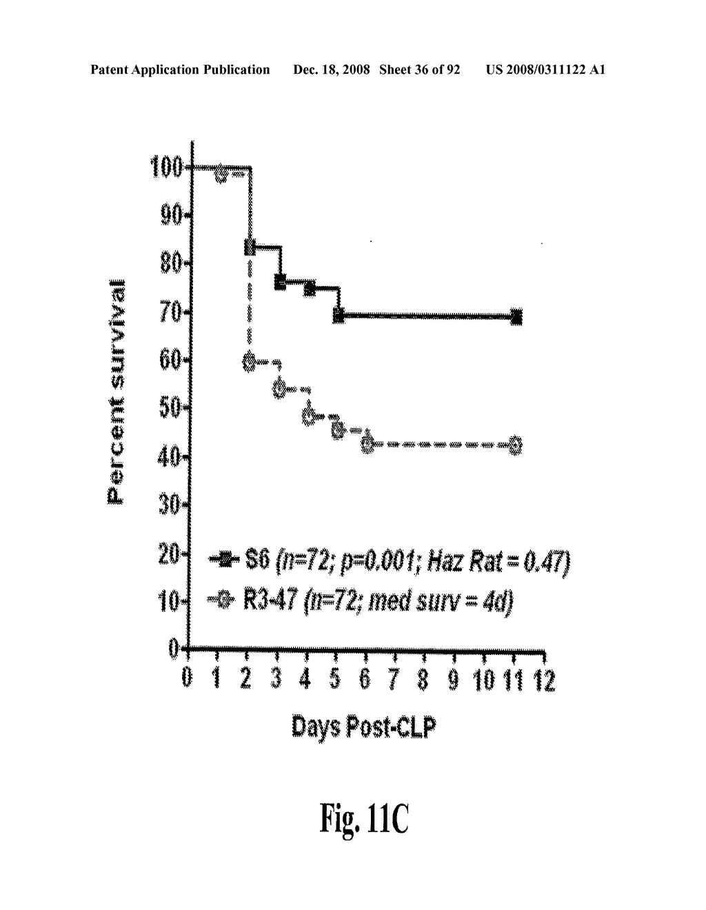 Antagonists of Hmgb1 and/or Rage and Methods of Use Thereof - diagram, schematic, and image 37