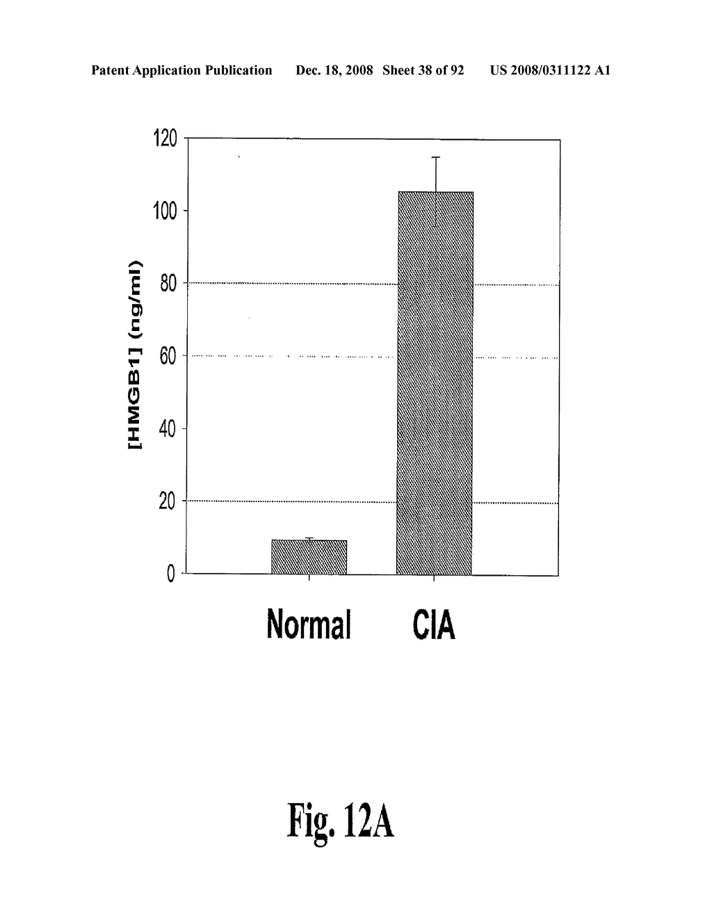 Antagonists of Hmgb1 and/or Rage and Methods of Use Thereof - diagram, schematic, and image 39