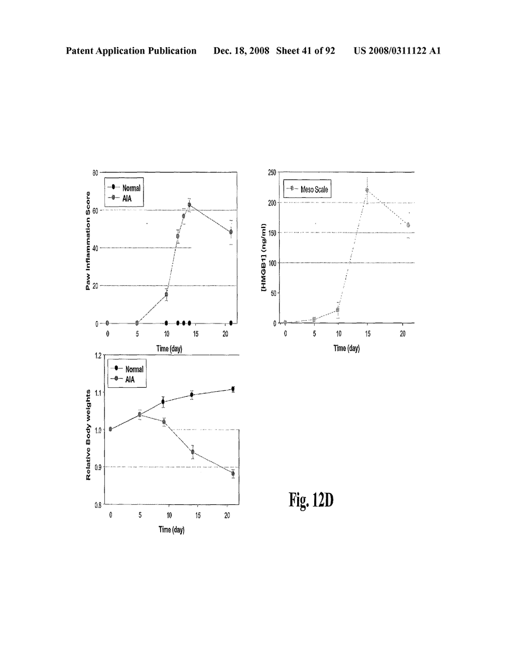 Antagonists of Hmgb1 and/or Rage and Methods of Use Thereof - diagram, schematic, and image 42