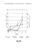 Antagonists of Hmgb1 and/or Rage and Methods of Use Thereof diagram and image