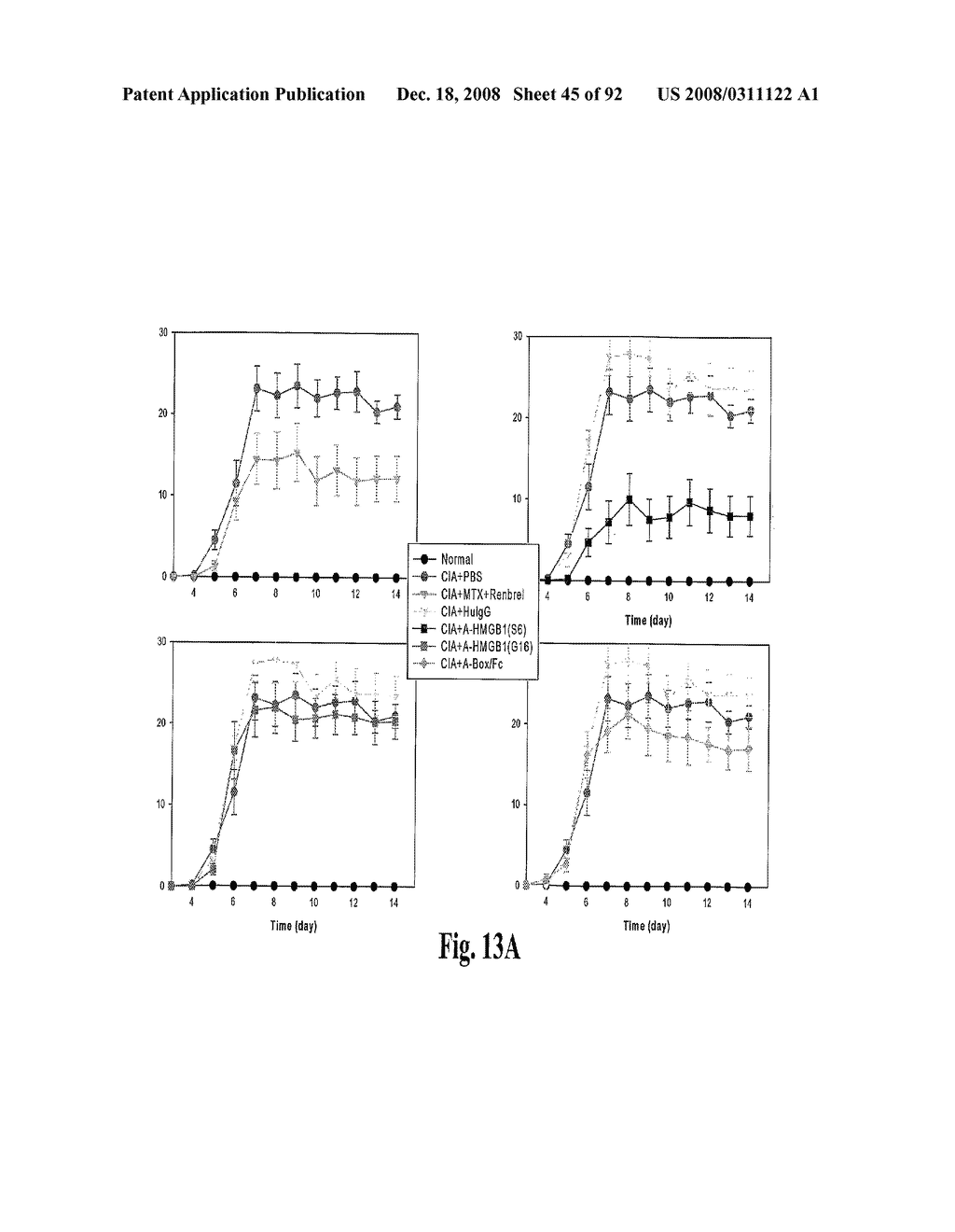 Antagonists of Hmgb1 and/or Rage and Methods of Use Thereof - diagram, schematic, and image 46