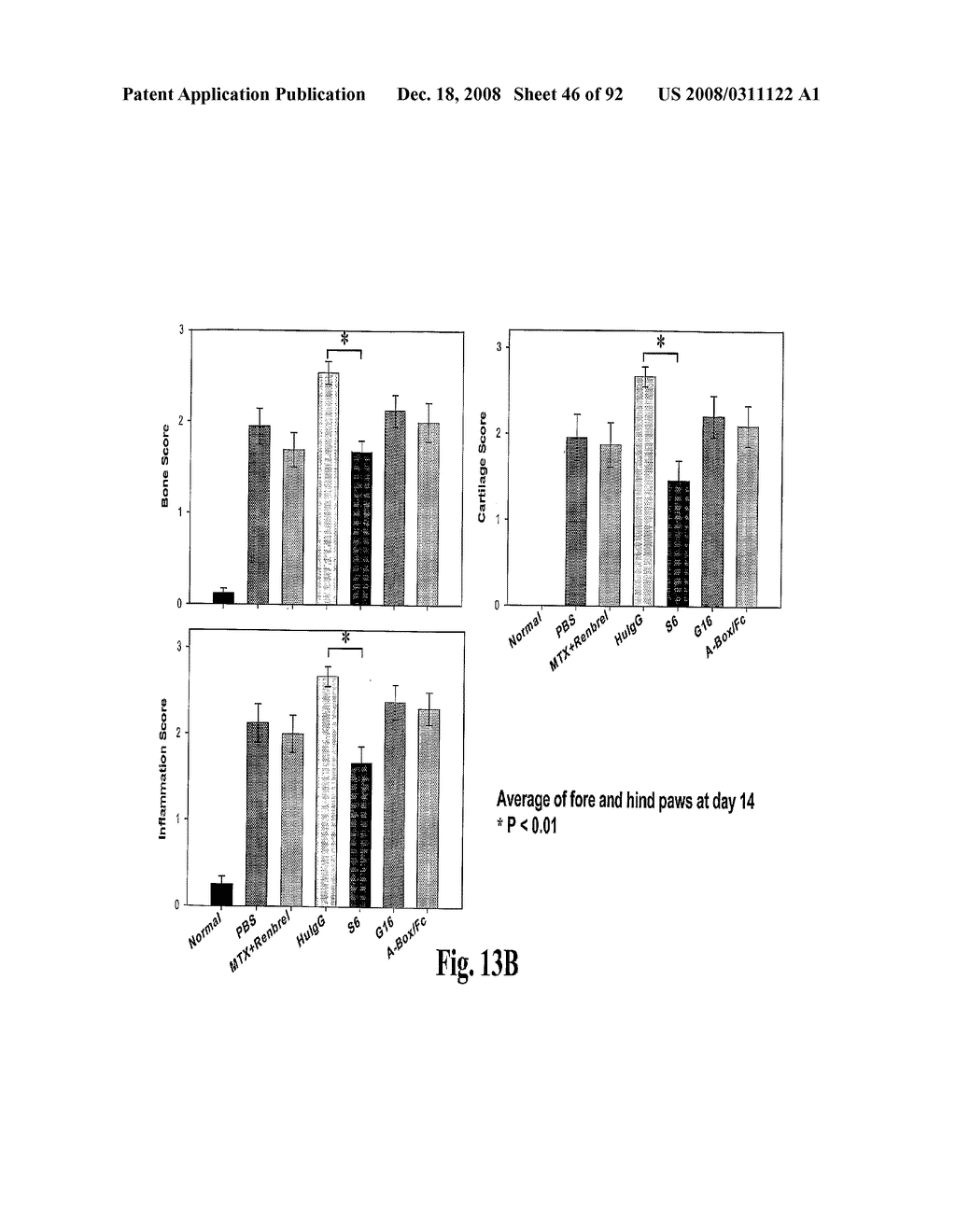 Antagonists of Hmgb1 and/or Rage and Methods of Use Thereof - diagram, schematic, and image 47