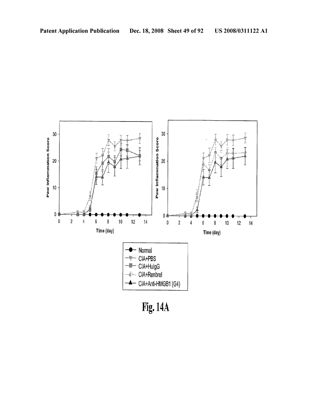 Antagonists of Hmgb1 and/or Rage and Methods of Use Thereof - diagram, schematic, and image 50