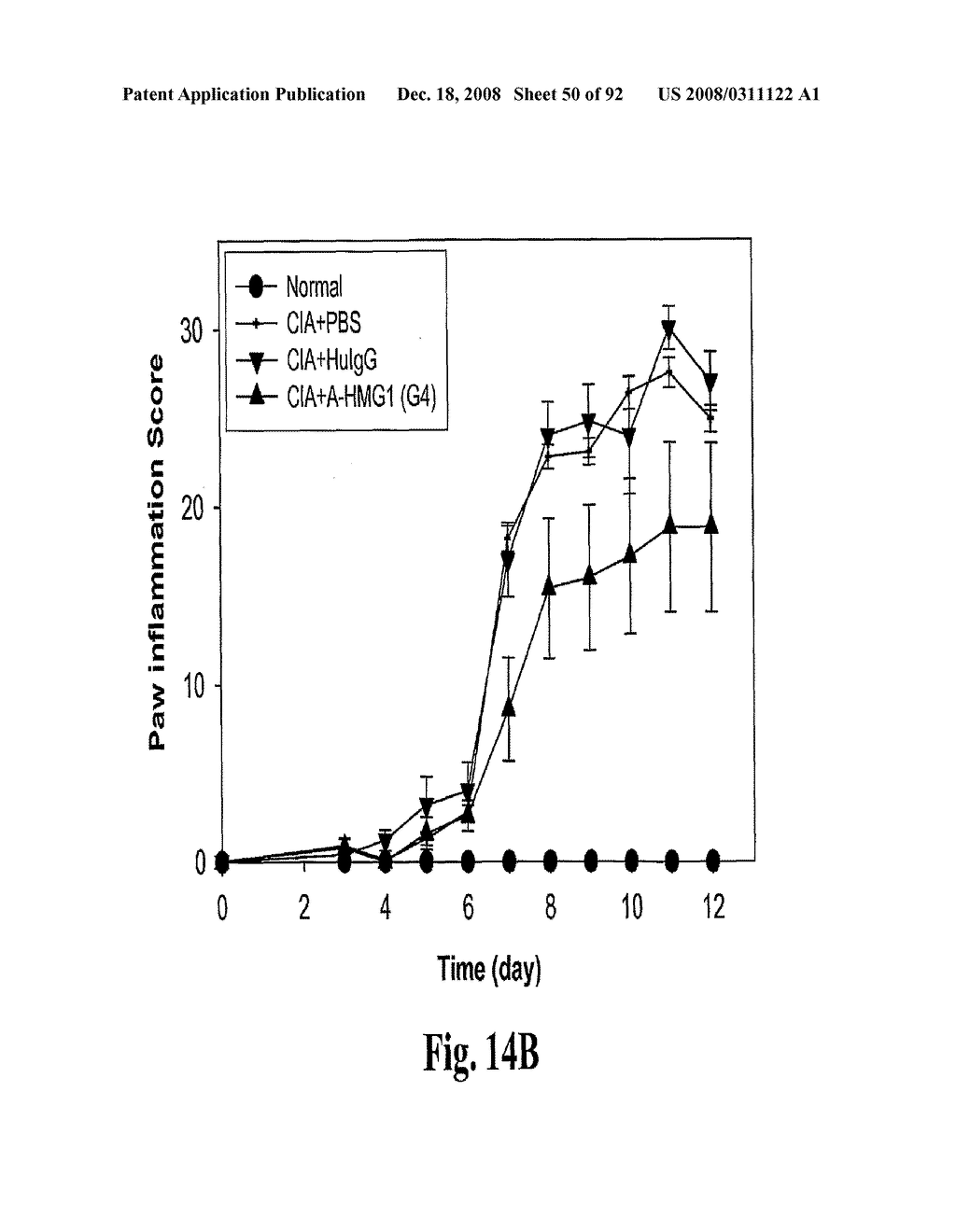 Antagonists of Hmgb1 and/or Rage and Methods of Use Thereof - diagram, schematic, and image 51