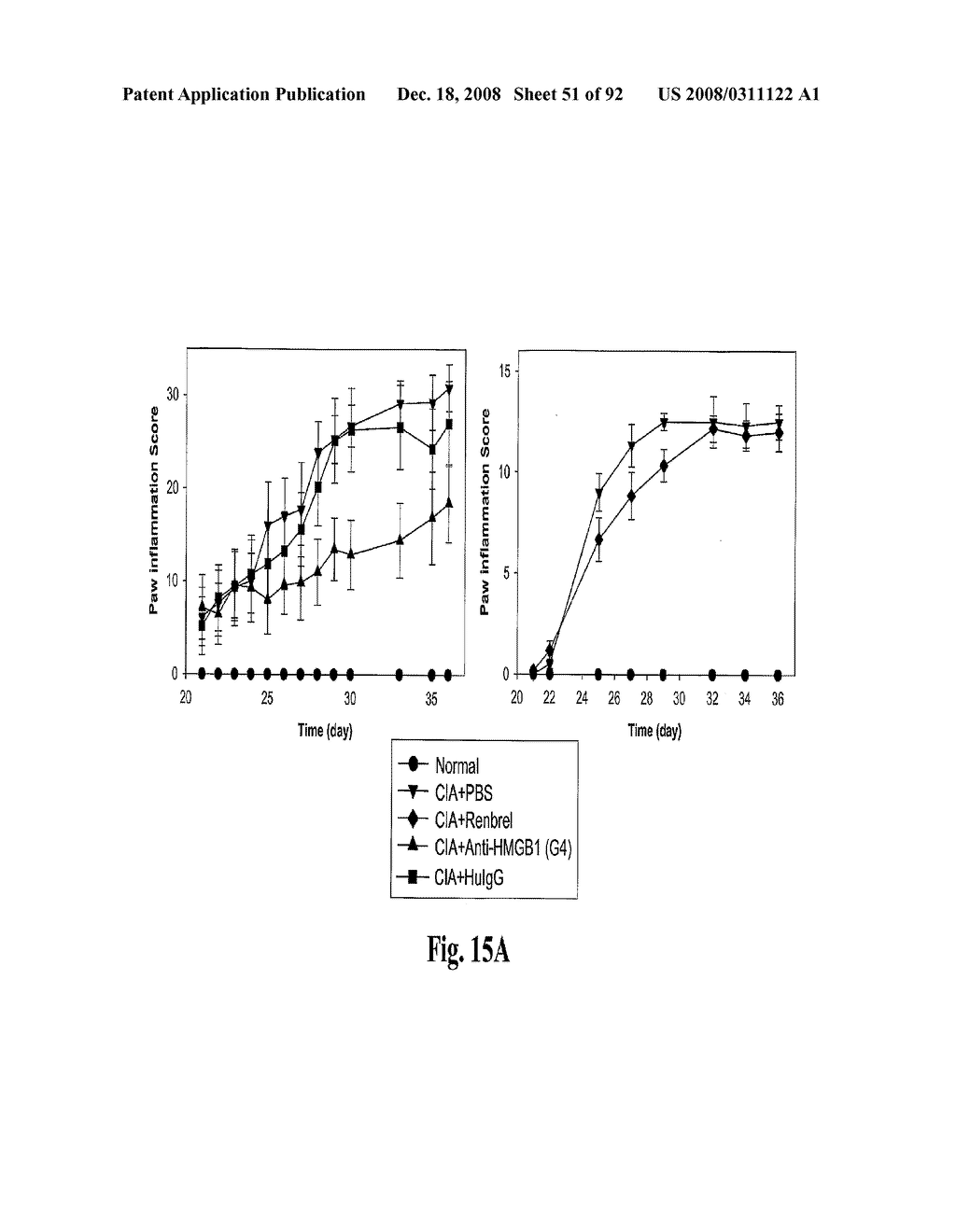 Antagonists of Hmgb1 and/or Rage and Methods of Use Thereof - diagram, schematic, and image 52