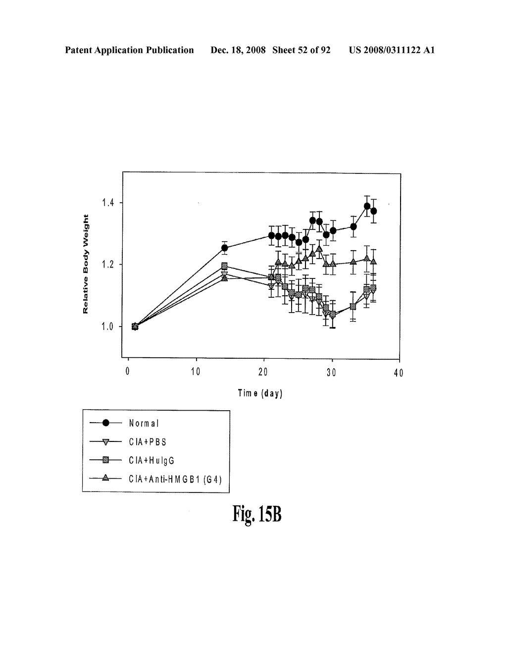 Antagonists of Hmgb1 and/or Rage and Methods of Use Thereof - diagram, schematic, and image 53