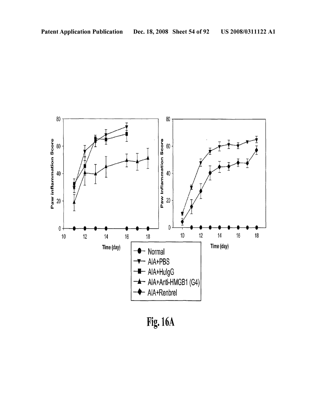 Antagonists of Hmgb1 and/or Rage and Methods of Use Thereof - diagram, schematic, and image 55