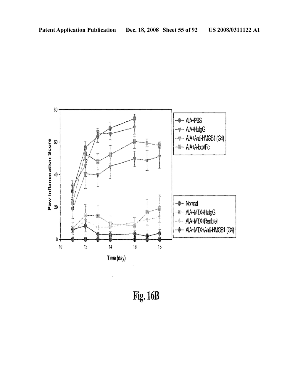 Antagonists of Hmgb1 and/or Rage and Methods of Use Thereof - diagram, schematic, and image 56