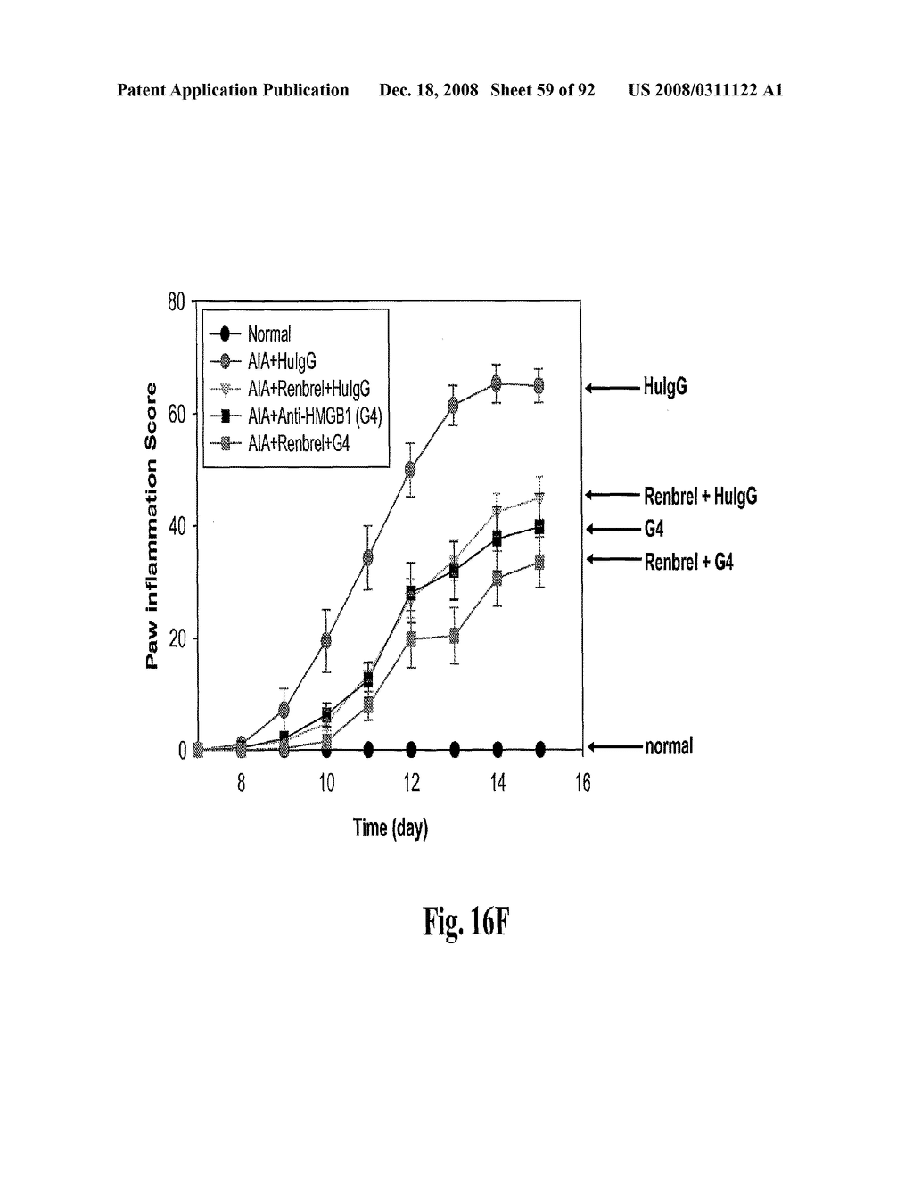 Antagonists of Hmgb1 and/or Rage and Methods of Use Thereof - diagram, schematic, and image 60