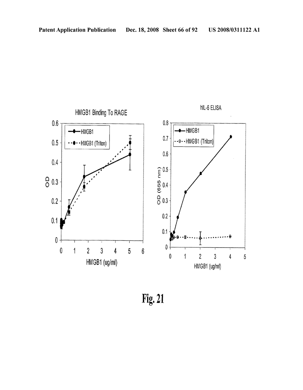 Antagonists of Hmgb1 and/or Rage and Methods of Use Thereof - diagram, schematic, and image 67