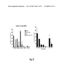 Antagonists of Hmgb1 and/or Rage and Methods of Use Thereof diagram and image