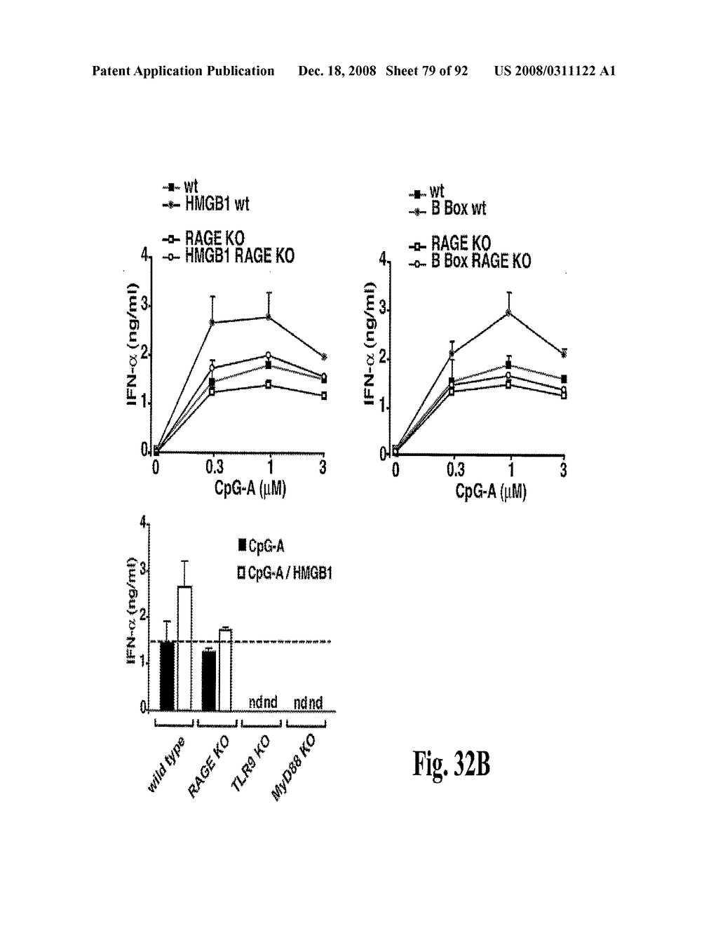 Antagonists of Hmgb1 and/or Rage and Methods of Use Thereof - diagram, schematic, and image 80