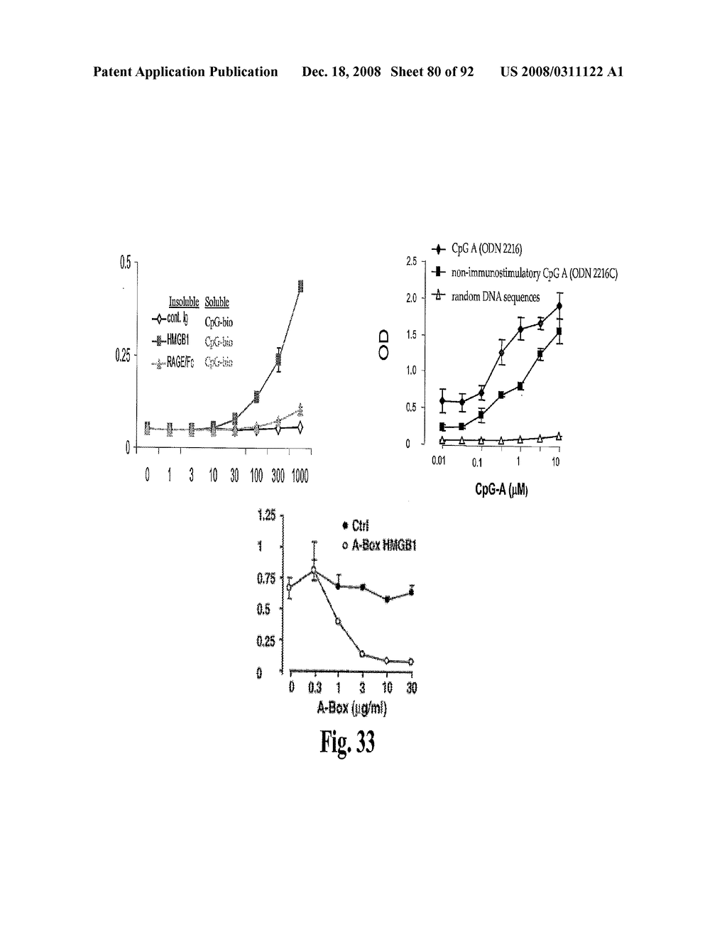 Antagonists of Hmgb1 and/or Rage and Methods of Use Thereof - diagram, schematic, and image 81