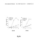 Antagonists of Hmgb1 and/or Rage and Methods of Use Thereof diagram and image