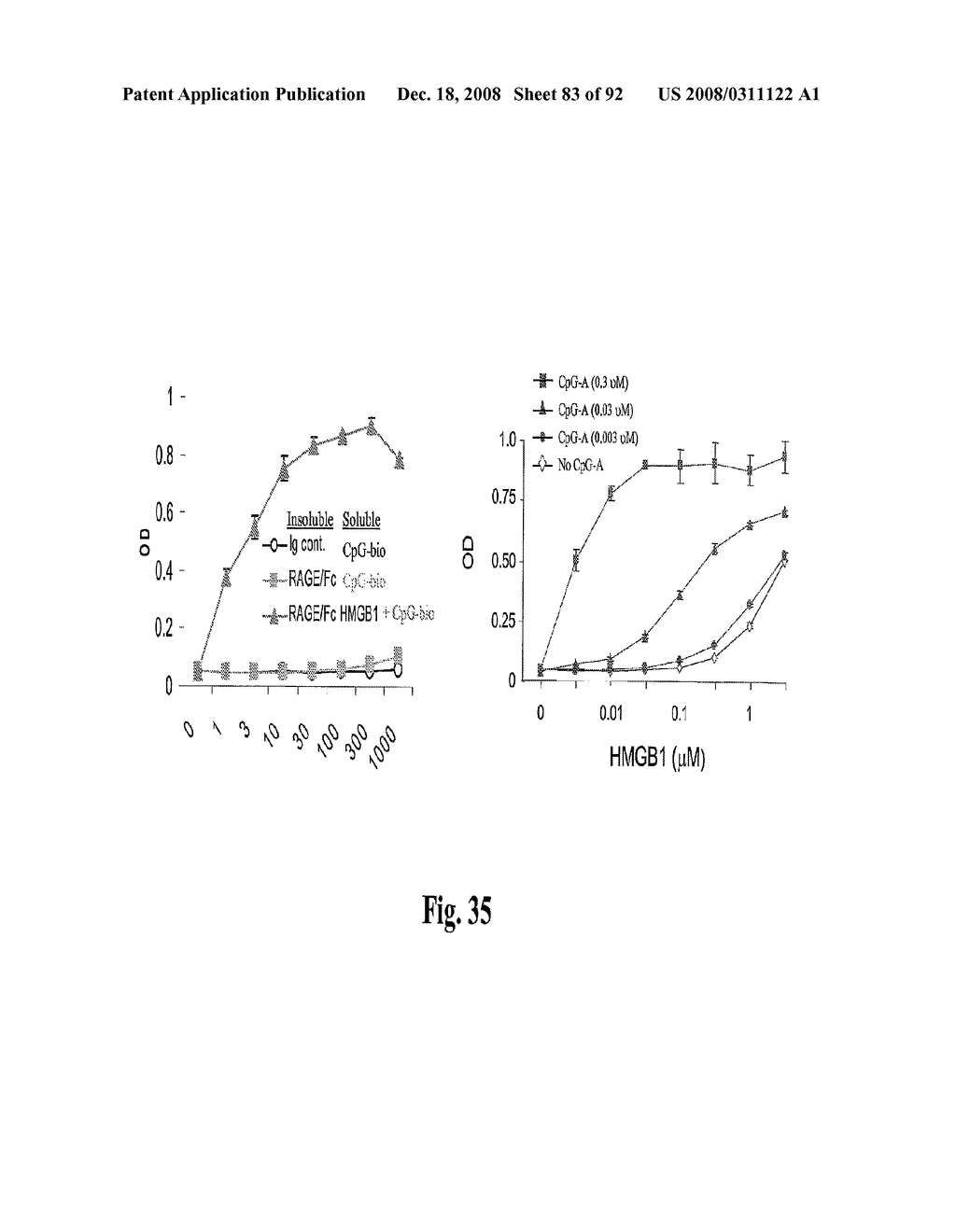 Antagonists of Hmgb1 and/or Rage and Methods of Use Thereof - diagram, schematic, and image 84