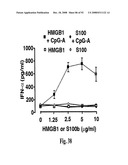 Antagonists of Hmgb1 and/or Rage and Methods of Use Thereof diagram and image