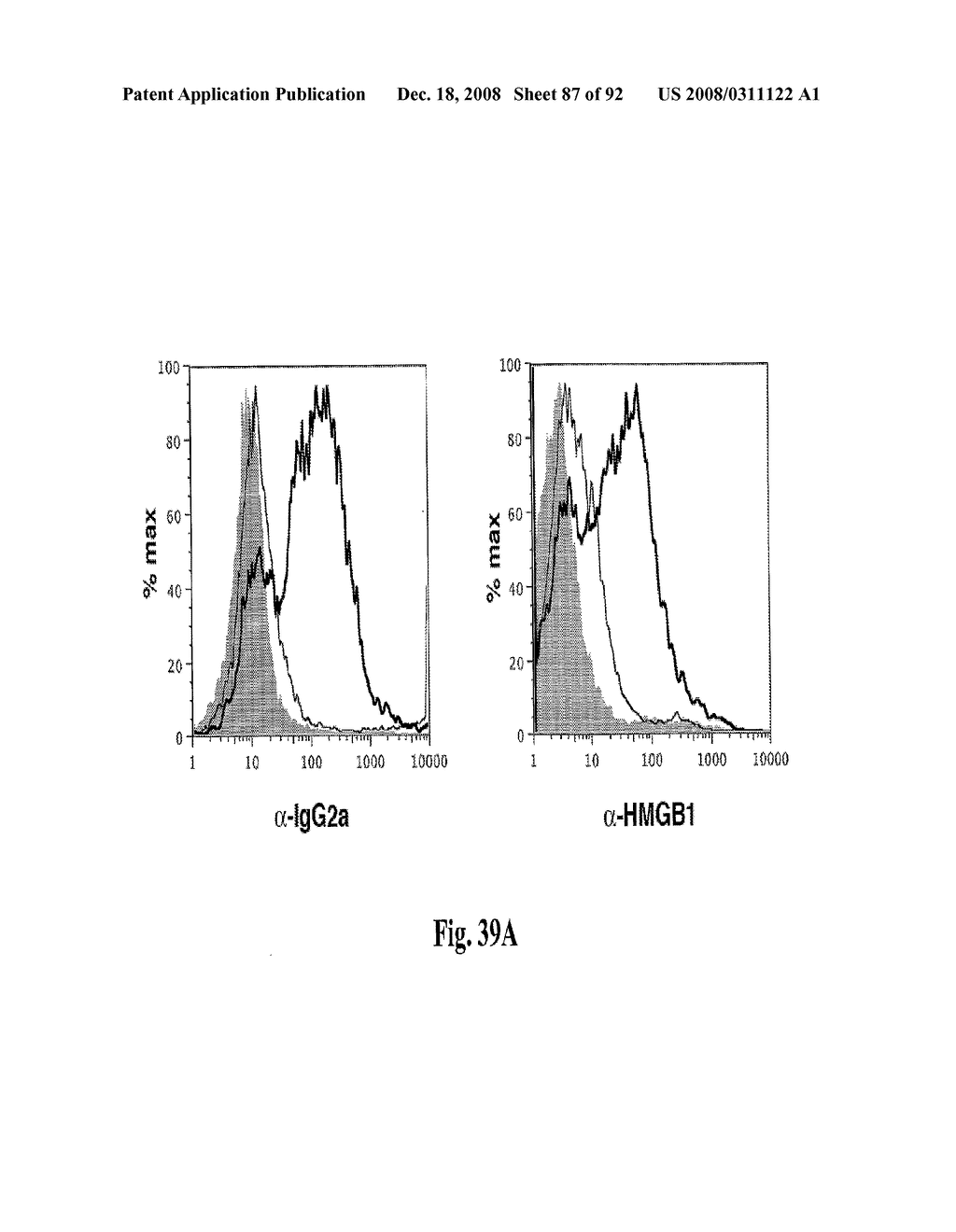 Antagonists of Hmgb1 and/or Rage and Methods of Use Thereof - diagram, schematic, and image 88