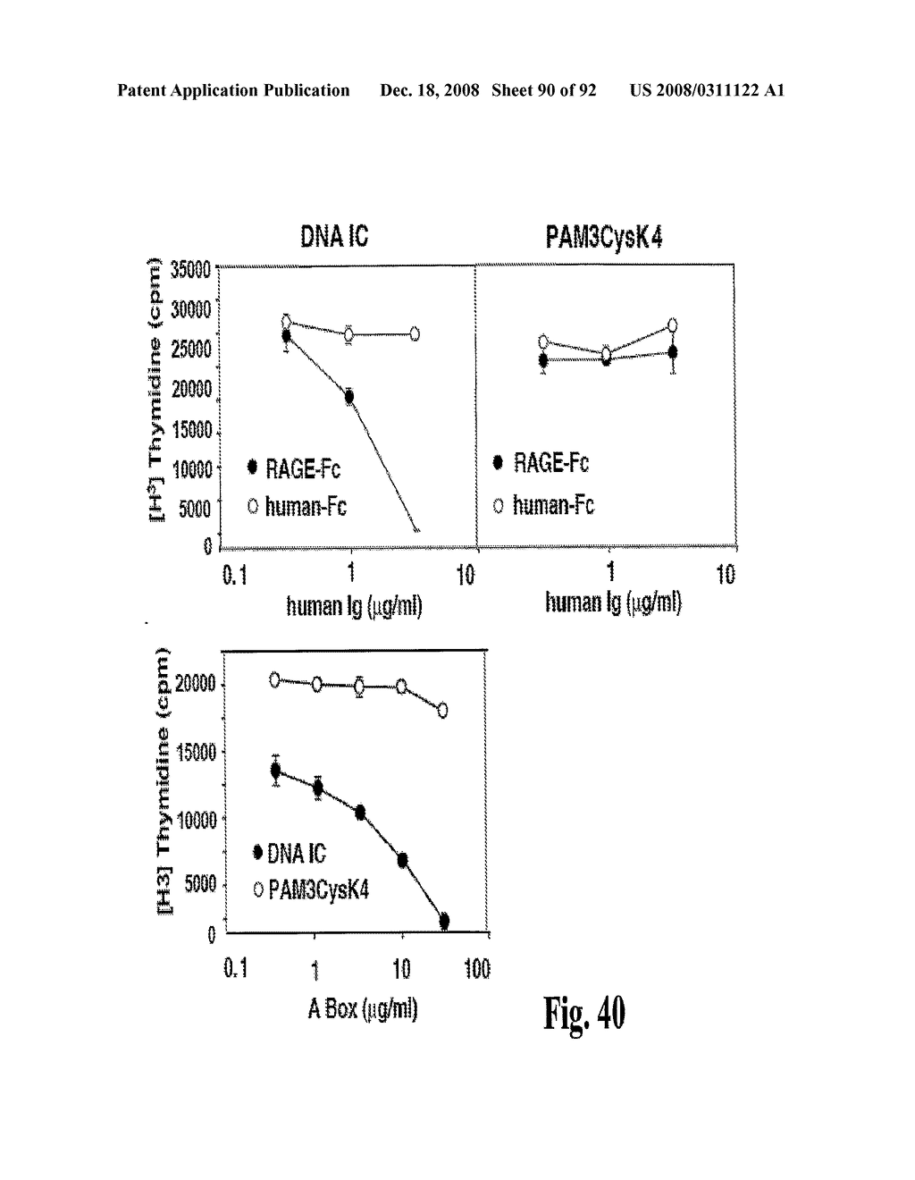 Antagonists of Hmgb1 and/or Rage and Methods of Use Thereof - diagram, schematic, and image 91