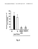 Antagonists of Hmgb1 and/or Rage and Methods of Use Thereof diagram and image