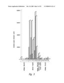 COMPOSITIONS AND METHODS FOR THE THERAPY AND DIAGNOSIS OF BREAST CANCER diagram and image