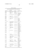 COMPOSITIONS AND METHODS FOR THE THERAPY AND DIAGNOSIS OF BREAST CANCER diagram and image