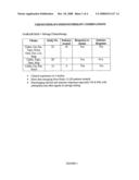 Combination therapy for treating disease diagram and image