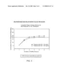 Combination therapy for treating disease diagram and image