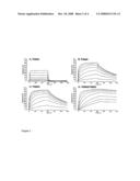 Integrin Alpha L I Domain Mutants with Increased Binding Affinity diagram and image