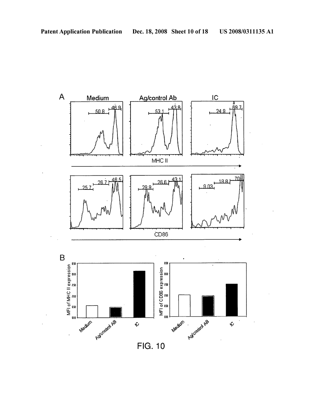 IMMUNE COMPLEX VACCINATION AS A STRATEGY TO ENHANCE IMMUNITY IN THE ELDERLY AND OTHER IMMUNE COMPROMISED POPULATIONS - diagram, schematic, and image 11