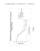 Immunogenic Composition diagram and image