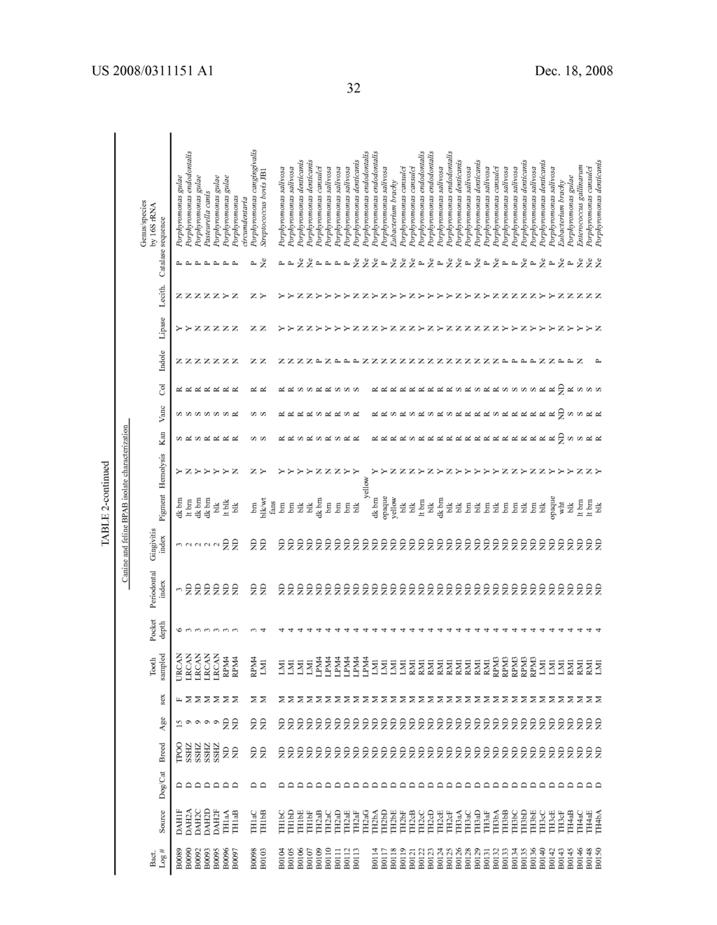 Vaccine For Periodontal Disease - diagram, schematic, and image 58