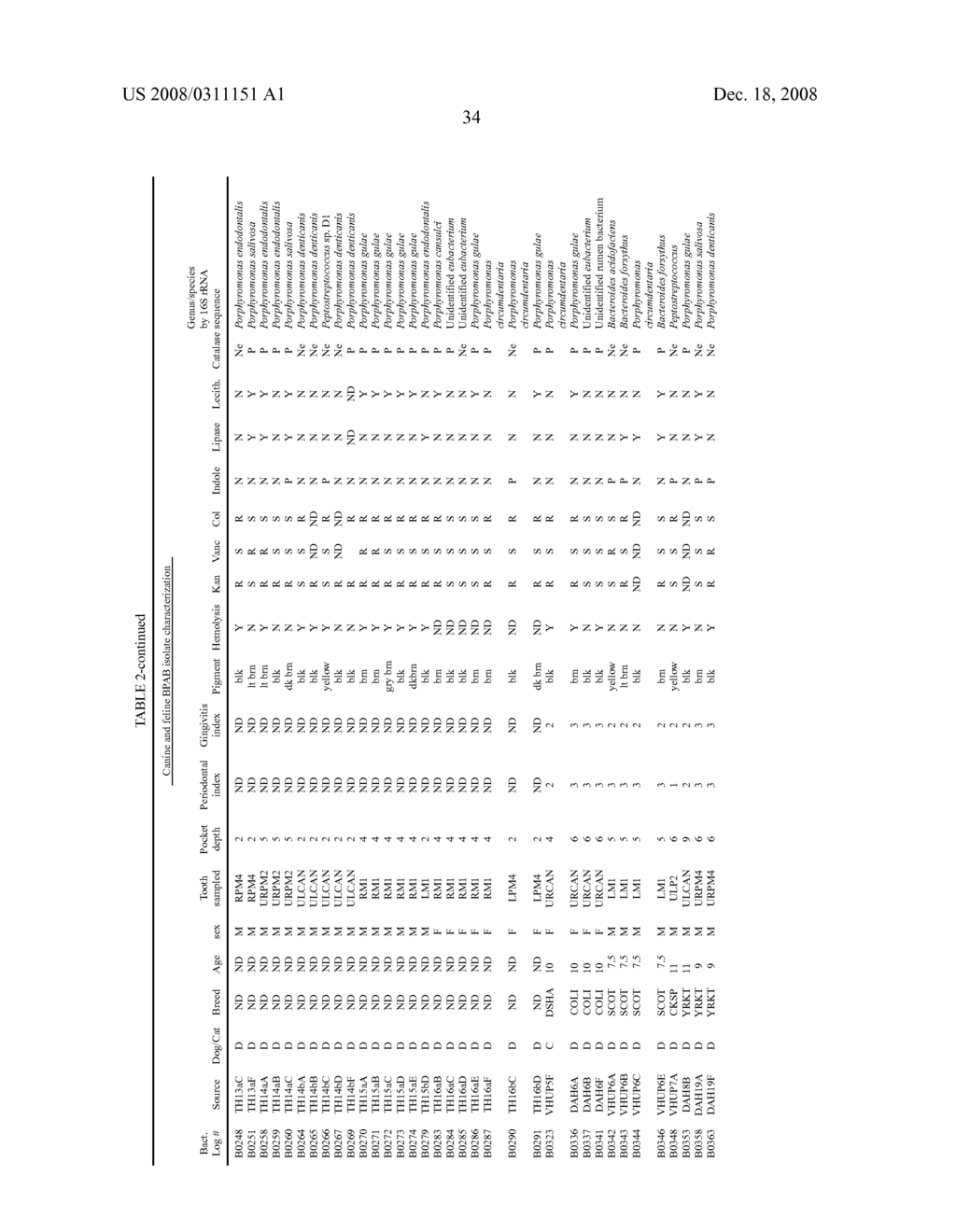 Vaccine For Periodontal Disease - diagram, schematic, and image 60