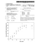 Compositions and Methods for Enhanced Gastrointestinal Stability of Oligopeptides and Polypeptides diagram and image