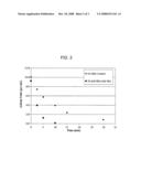 Compositions and Methods for Enhanced Gastrointestinal Stability of Oligopeptides and Polypeptides diagram and image