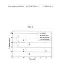 Compositions and Methods for Enhanced Gastrointestinal Stability of Oligopeptides and Polypeptides diagram and image