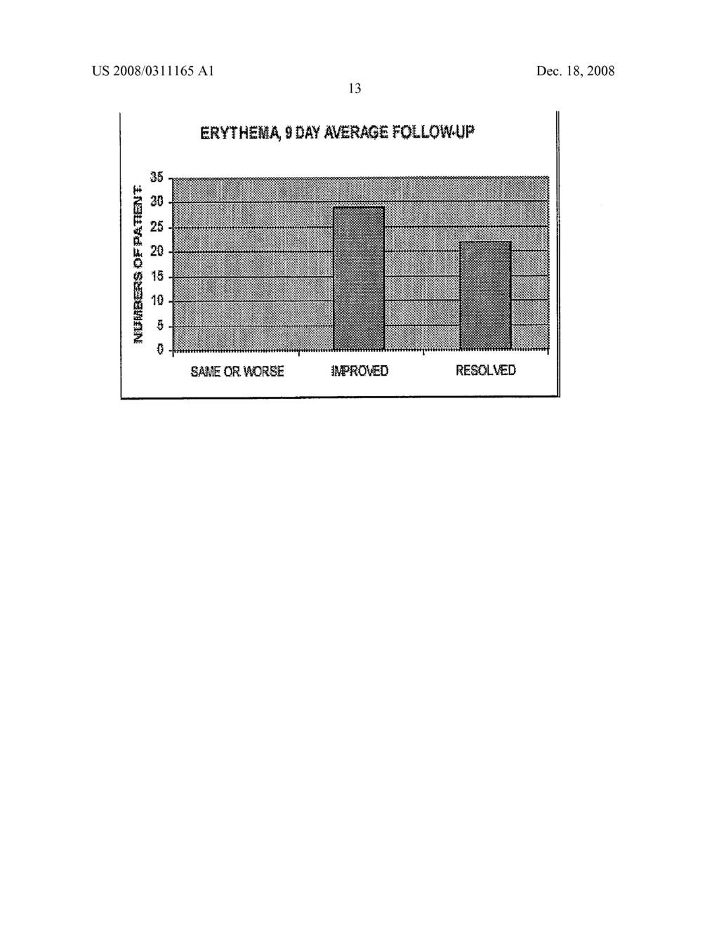 Copper Containing Materials for Treating Wounds, Burns and Other Skin Conditions - diagram, schematic, and image 21