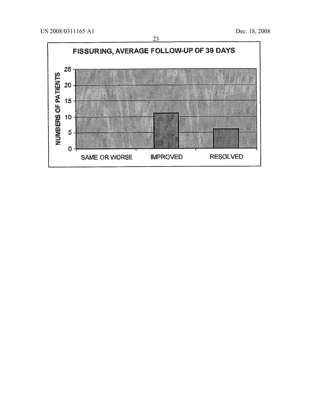 Copper Containing Materials for Treating Wounds, Burns and Other Skin Conditions - diagram, schematic, and image 31