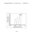 Micelles and Nanoemulsions for Preventive and Reactive Treatment of Atherosclerosis diagram and image