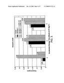 Stabilized Whole Grain Flour diagram and image