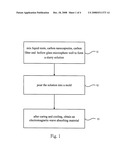 Electromagnetic wave absorbing material and method for preparing the same diagram and image