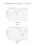 Electromagnetic wave absorbing material and method for preparing the same diagram and image