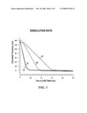 GRADED TOPCOAT MATERIALS FOR IMMERSION LITHOGRAPHY diagram and image