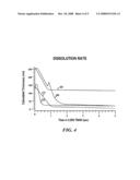 GRADED TOPCOAT MATERIALS FOR IMMERSION LITHOGRAPHY diagram and image