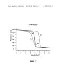 GRADED TOPCOAT MATERIALS FOR IMMERSION LITHOGRAPHY diagram and image