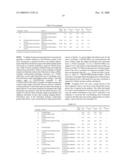 GRADED TOPCOAT MATERIALS FOR IMMERSION LITHOGRAPHY diagram and image