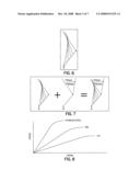 Torque Overcorrection Model diagram and image