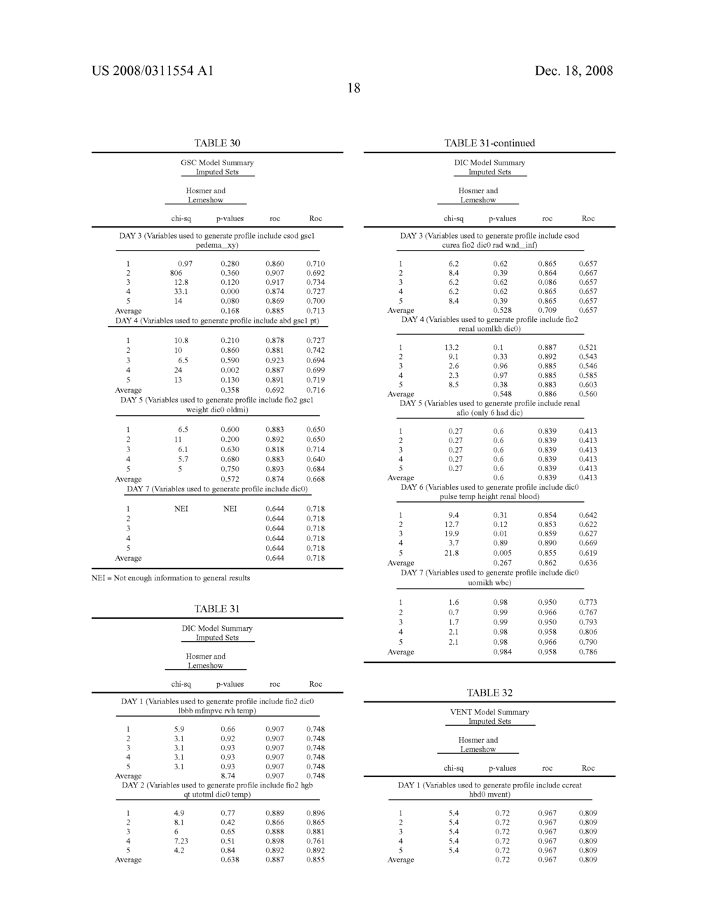 Methods for monitoring patients with severe sepsis and septic shock and for selecting treatments for these patients - diagram, schematic, and image 19