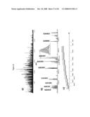 Methods For Rapid Identification Of Pathogens In Humans And Animals diagram and image